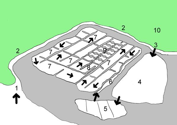 1 : mer 2 : étier 3 : trappe et cui 4 : vasière 5 : cobier 6 : tour d’eau 7 : fards 8 : adernes 9 : œillets 10 : chemin d’accès